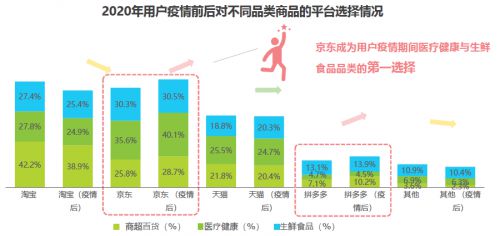 艾瑞咨询:线上健康消费受热捧 大型互联网医疗平台受信赖_行业观察_电商报