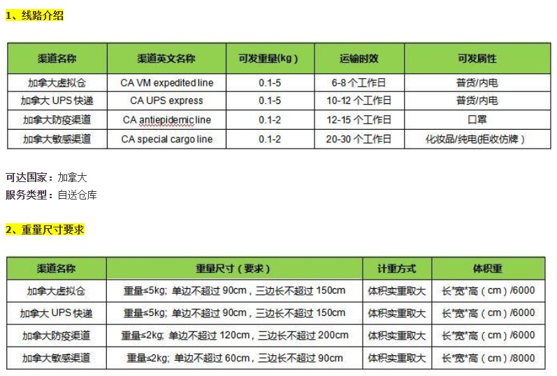 敦煌网:新上线加拿大虚拟仓等四条线路_B2B_电商报