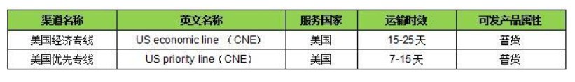敦煌网:新上线加拿大虚拟仓等四条线路_B2B_电商报