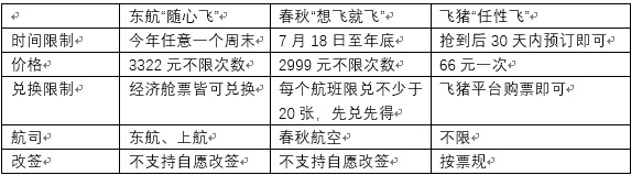 飞猪推出“任性飞” 行业各方不谋而合_O2O_电商报