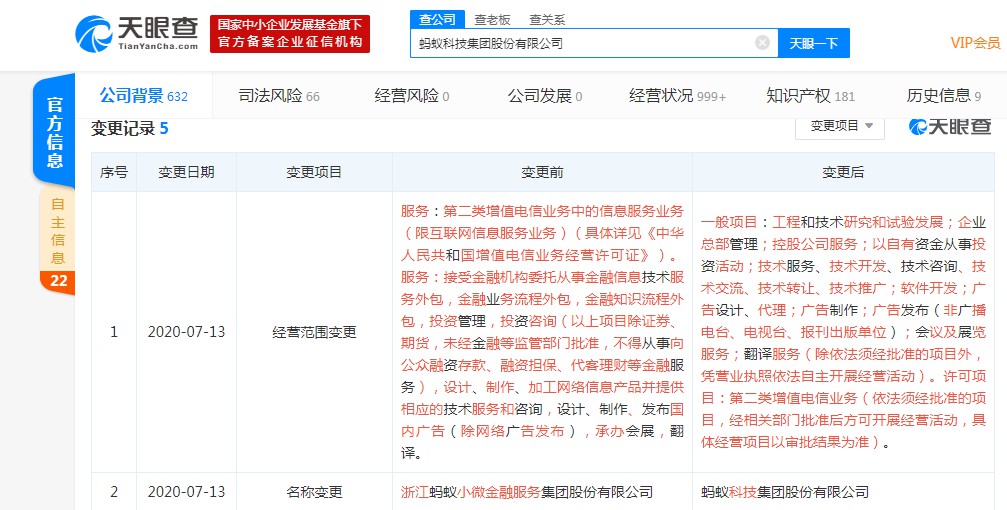 蚂蚁还是那个“蚂蚁” 只是更靠近阿里_金融_电商报