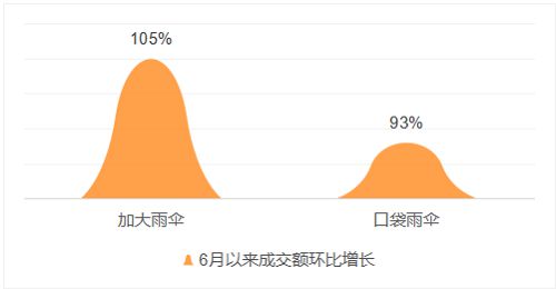 学生变美消费需求旺盛 京东18-24岁消费者购买眼霜、散粉、彩妆增幅最高_行业观察_电商报
