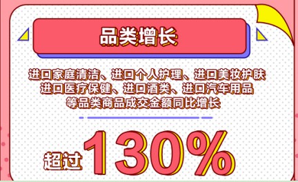 京东国际715妻子的浪漫之夜直播收官 进口日成交额同比增长超120%!_行业观察_电商报