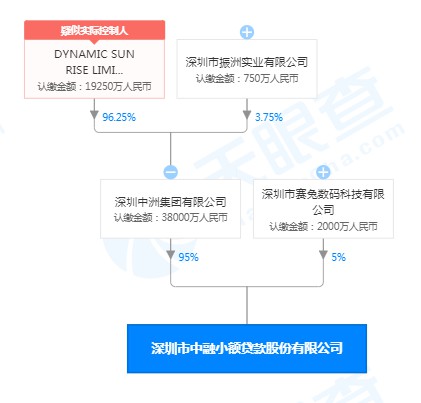 字节跳动拿下网络小贷牌照_金融_电商报