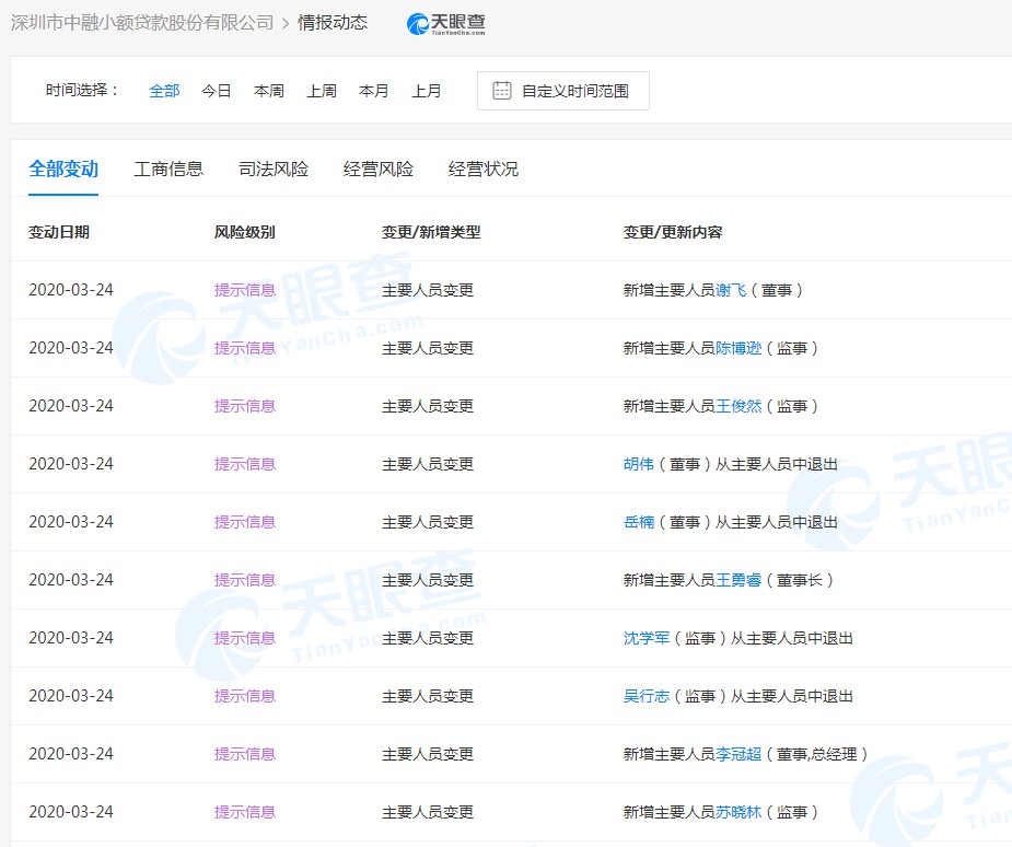 字节跳动拿下网络小贷牌照_金融_电商报