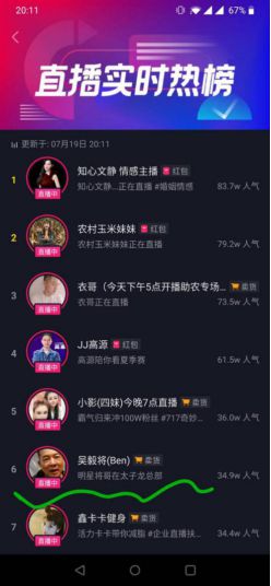 会播娱乐旗下演员吴毅将抖音直播首秀, 一小时人气破36W_行业观察_电商报
