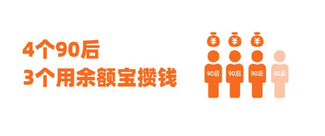 余额宝90后报告:上半年攒钱金额比2019全年增长40%_金融_电商报
