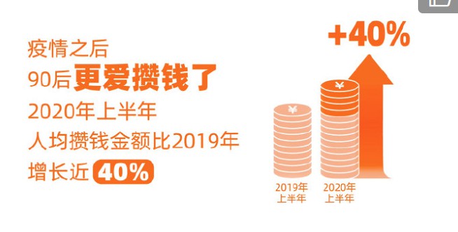 余额宝90后报告:上半年攒钱金额比2019全年增长40%_金融_电商报