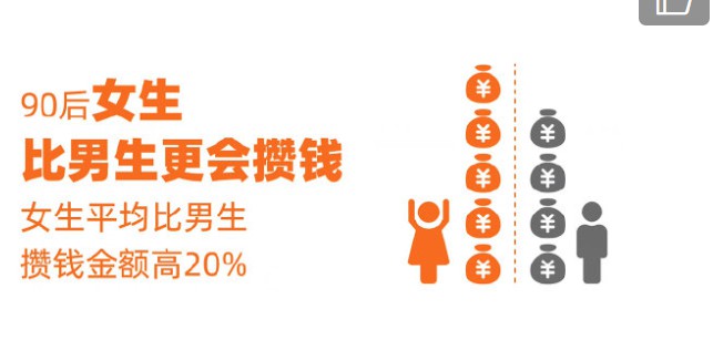 余额宝90后报告:上半年攒钱金额比2019全年增长40%_金融_电商报
