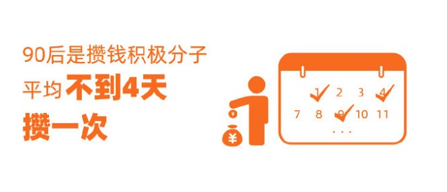余额宝90后报告:上半年攒钱金额比2019全年增长40%_金融_电商报