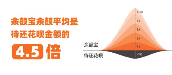 余额宝90后报告:上半年攒钱金额比2019全年增长40%_金融_电商报