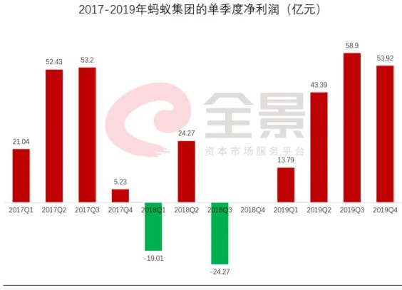 拥有13亿用户的蚂蚁,2000亿美元只是起点!_行业观察_电商报