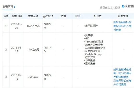 拥有13亿用户的蚂蚁,2000亿美元只是起点!_行业观察_电商报