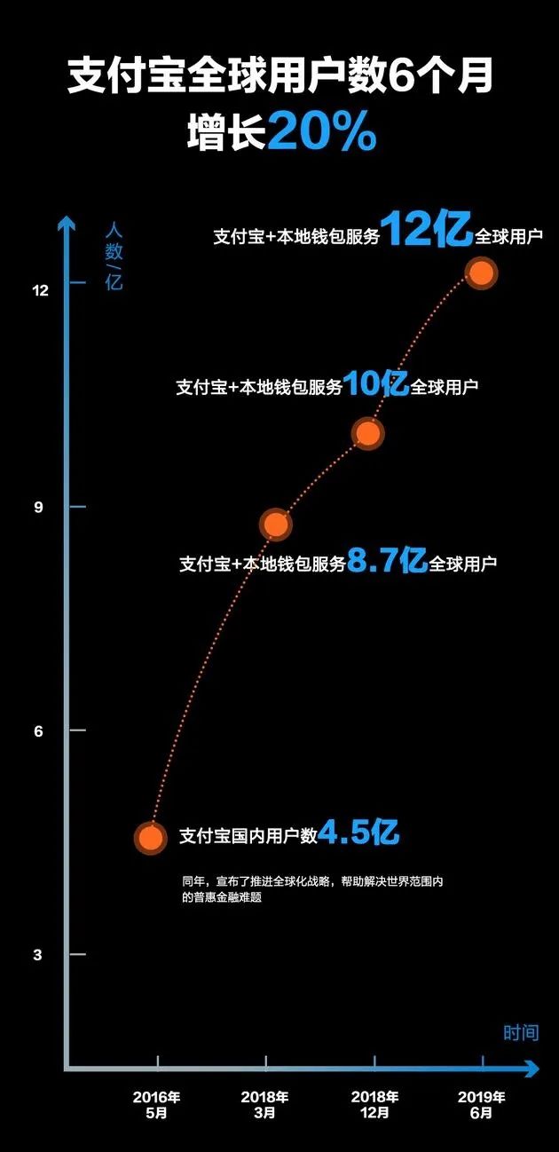 拥有13亿用户的蚂蚁,2000亿美元只是起点!_行业观察_电商报