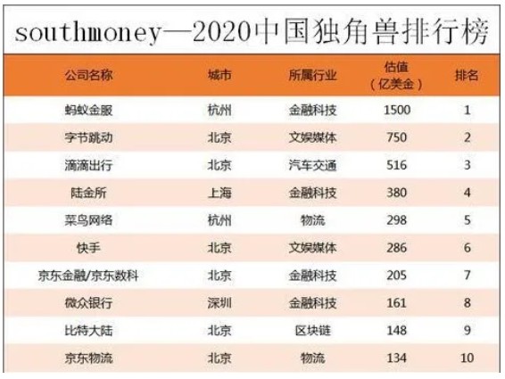 拥有13亿用户的蚂蚁,2000亿美元只是起点!_行业观察_电商报