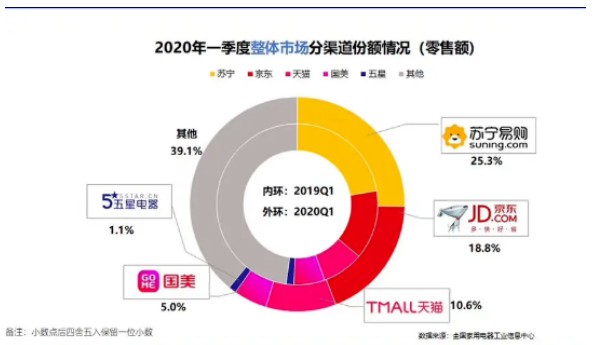 线下京东浮出水面，下沉市场的＂王炸＂来了_行业观察_电商报