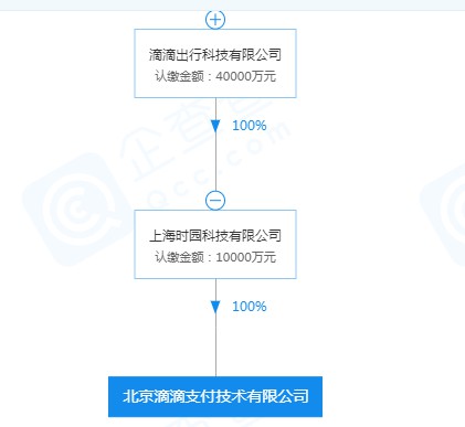 一九付公司正式更名为滴滴支付_金融_电商报