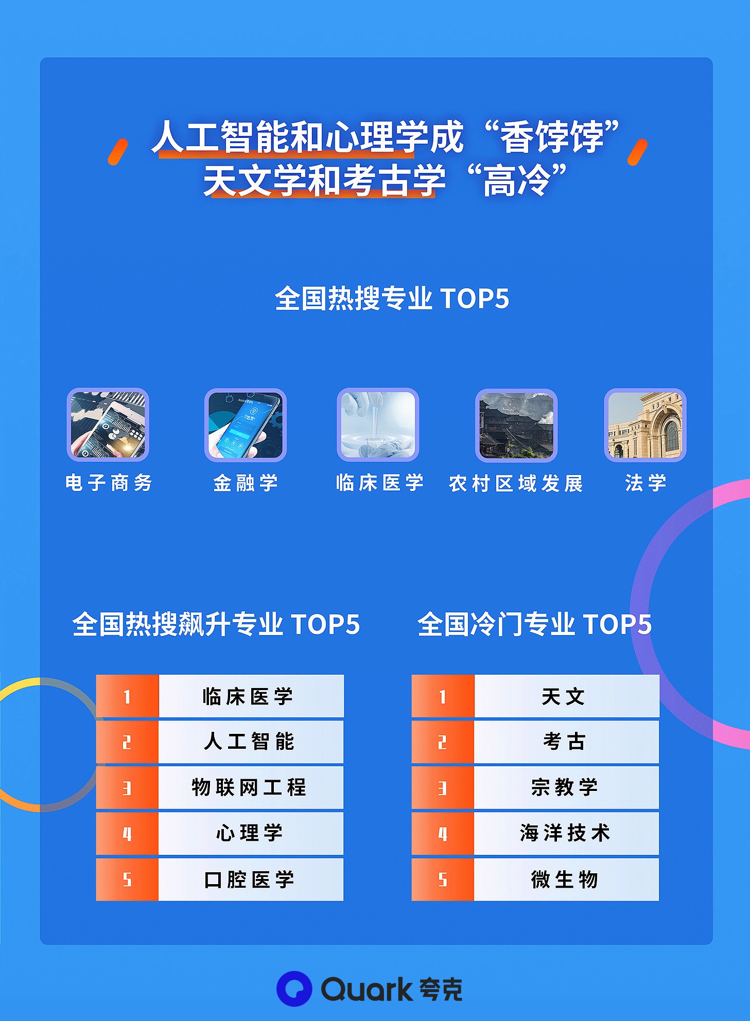 阿里旗下夸克发布2020高考新趋势:电商专业搜索火爆_零售_电商报