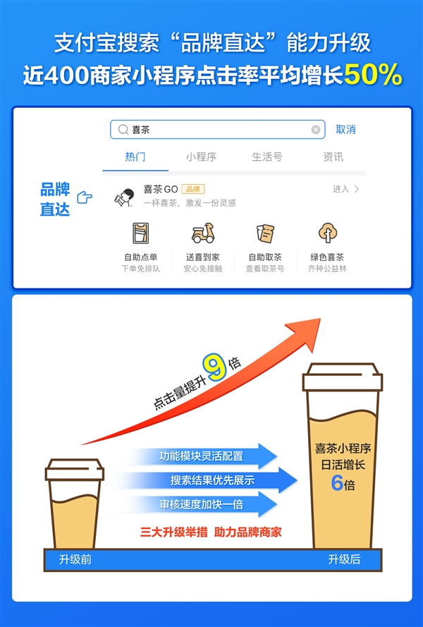 支付宝搜索“品牌直达”能力正式面向全行业开放_金融_电商报