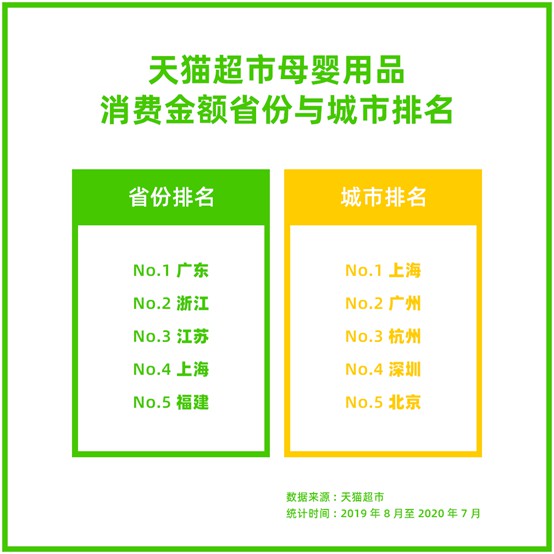 天猫超市数据:95后奶爸母婴用品消费更倾向于国产品牌_零售_电商报