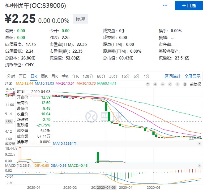 瑞幸咖啡造假风波未止 神州系仍在悬崖边_O2O_电商报