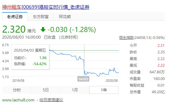 瑞幸咖啡造假风波未止 神州系仍在悬崖边_O2O_电商报