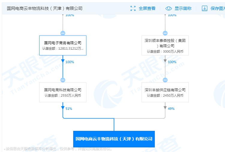 抱紧国家电网大腿 顺丰供应链业务再下一城_物流_电商报