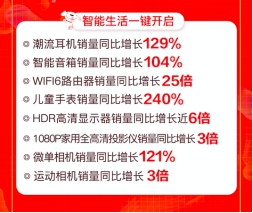 京东将发放新一轮消费券，电脑数码智能品类有望再掀抢购潮_行业观察_电商报