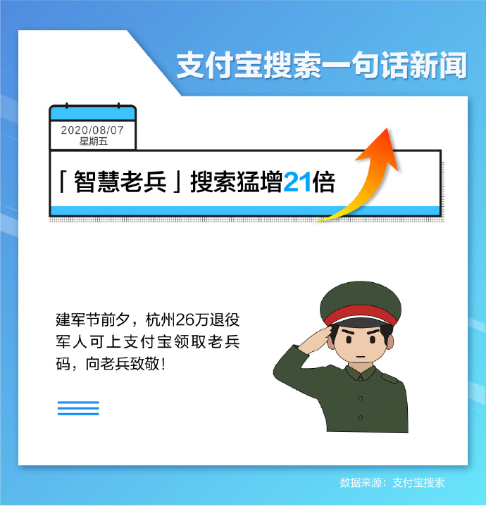 支付宝：“台风”搜索相比上周飙涨82倍_金融_电商报