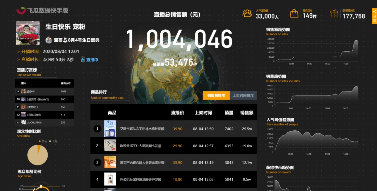 如何玩转快手直播电商？快手直播带货技巧有哪些？_行业观察_电商报