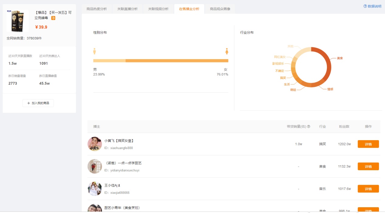 如何玩转快手直播电商？快手直播带货技巧有哪些？_行业观察_电商报