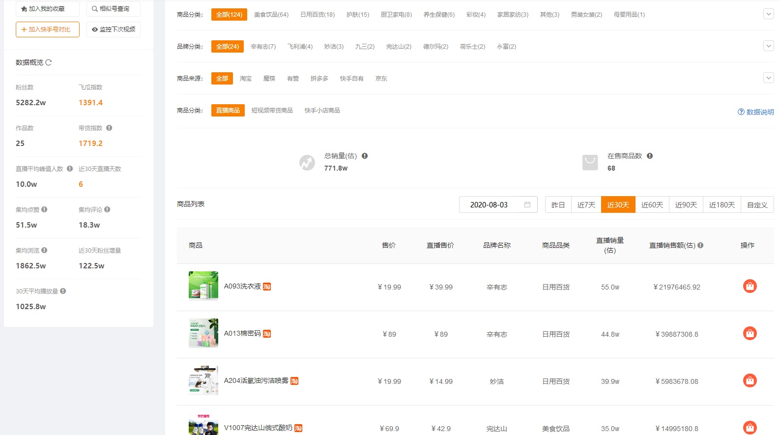 如何玩转快手直播电商？快手直播带货技巧有哪些？_行业观察_电商报