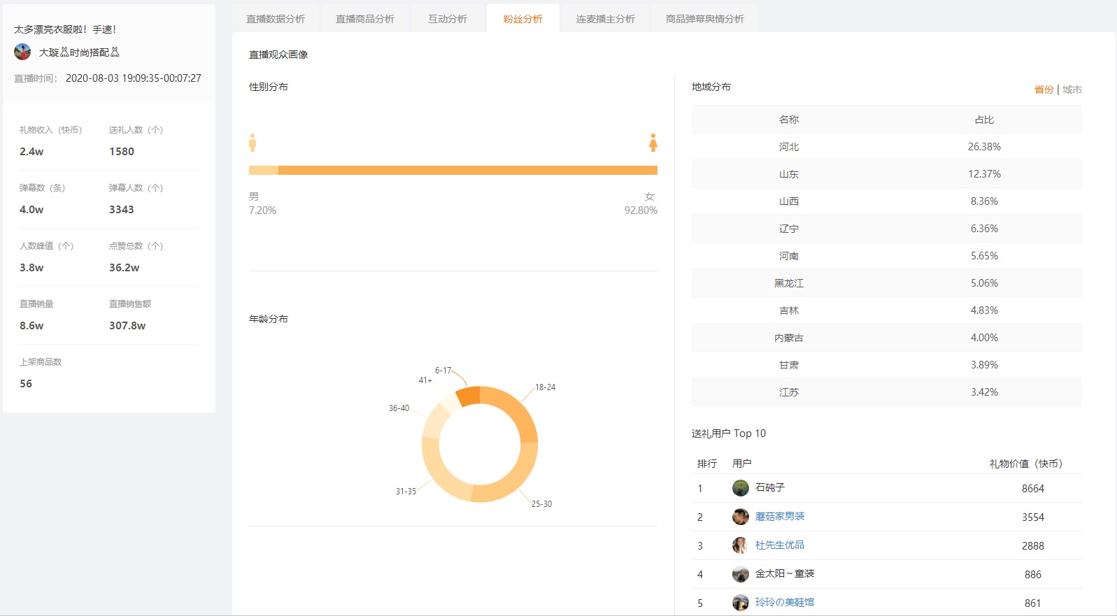 如何玩转快手直播电商？快手直播带货技巧有哪些？_行业观察_电商报