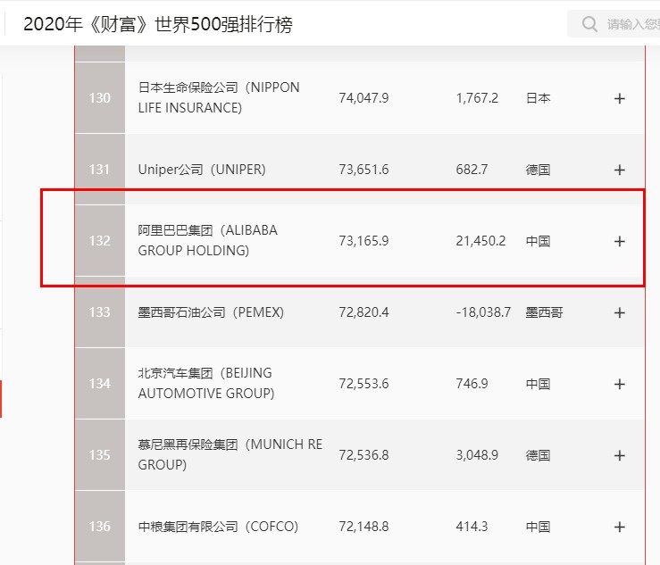 2020《财富》世界500强排行榜：京东提升至102位 全球互联网行业第三_零售_电商报