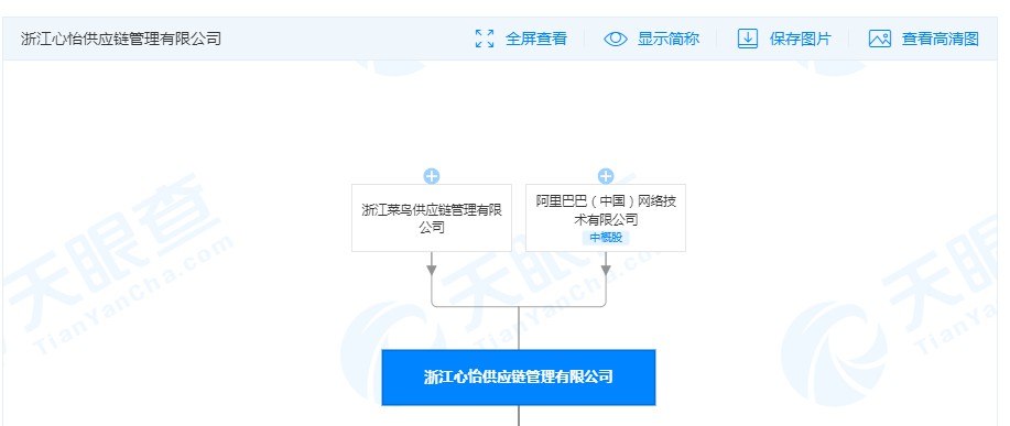 阿里已全资收购心怡科技 或并入菜鸟物流体系_物流_电商报