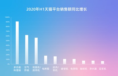 厨电行业踏上“内循环”消费风口，天猫精灵加速厨电产业带智能升级_行业观察_电商报