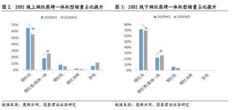 厨电行业踏上“内循环”消费风口，天猫精灵加速厨电产业带智能升级_行业观察_电商报