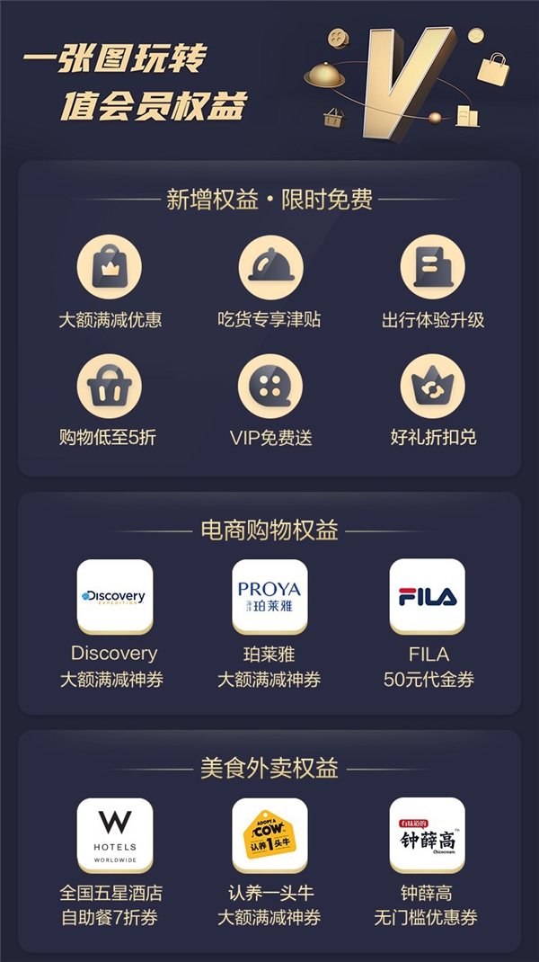 强化消费社区属性，什么值得买全面升级会员体系_行业观察_电商报