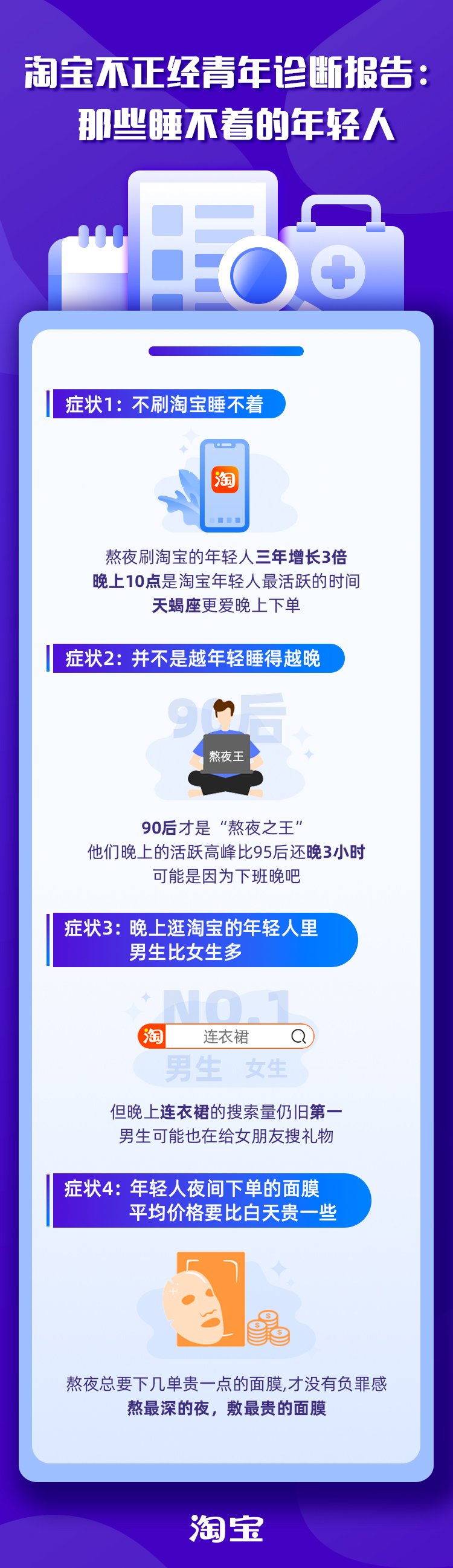 淘宝报告：晚上刷淘宝的年轻人3年增长3倍_零售_电商报