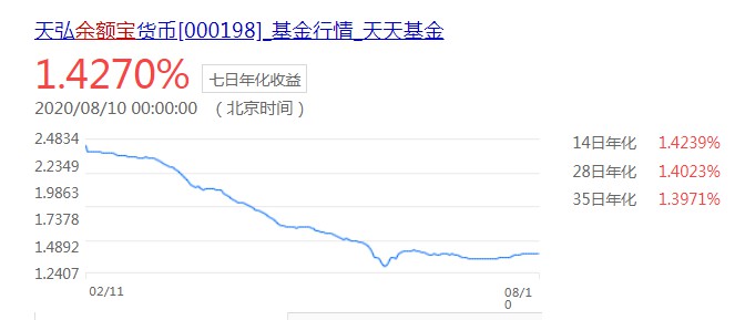 “帮你投”VS“一起投”谁是下一个类“余额宝”_金融_电商报