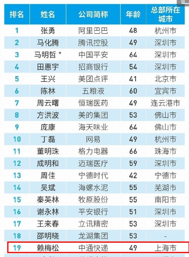 最佳CEO独一份:“一哥”没做到的 赖梅松做到了_物流_电商报