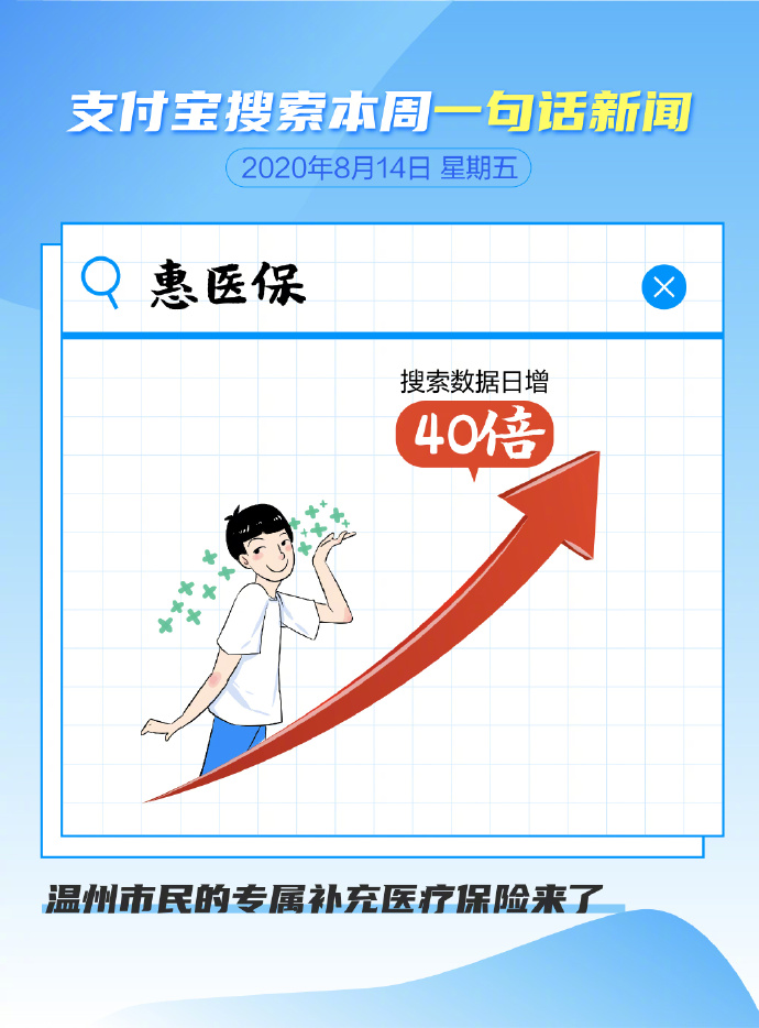 支付宝：“高考录取”搜索量提升22倍_金融_电商报