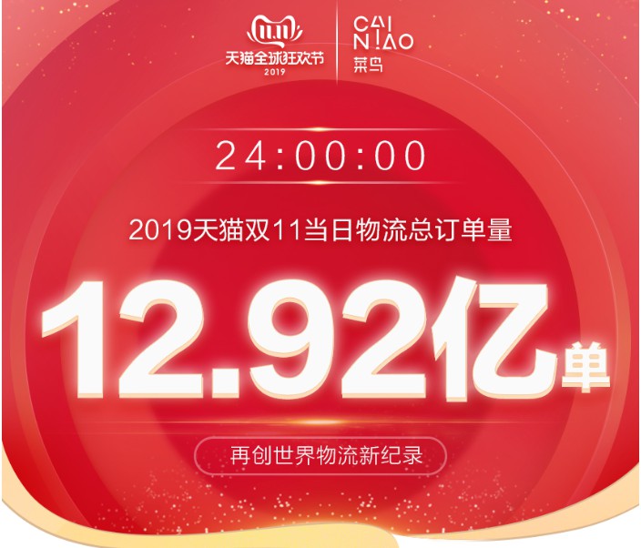 一个狂欢节“两次爆发” 天猫双11的“蜕变”_零售_电商报