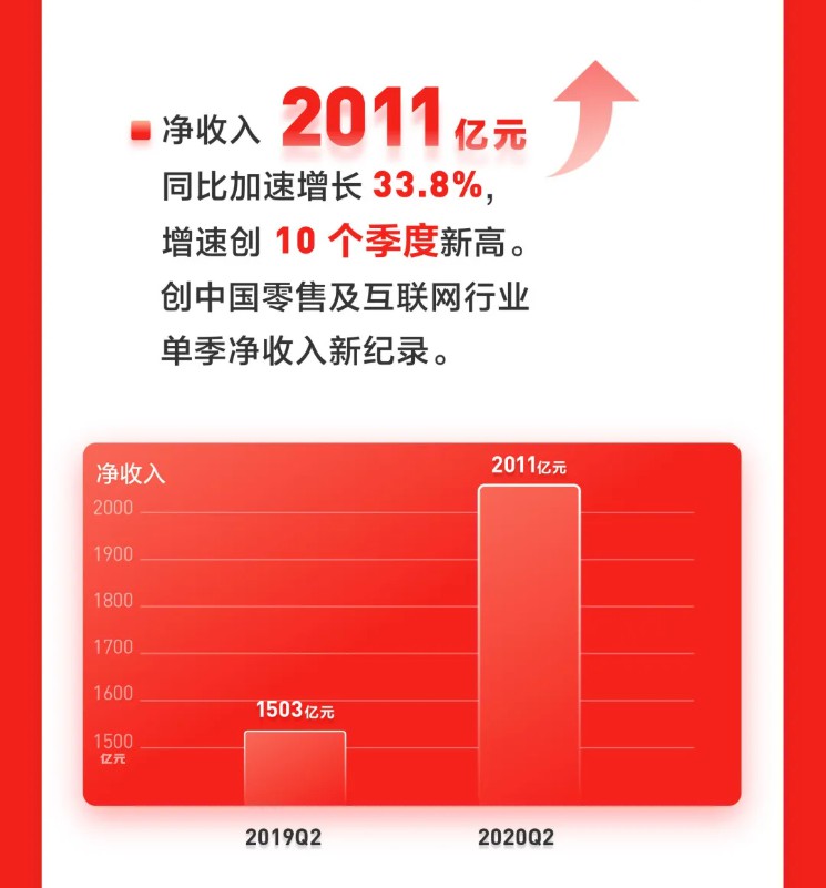 品牌升级背后的“蜕变” 京东物流志在全球_物流_电商报
