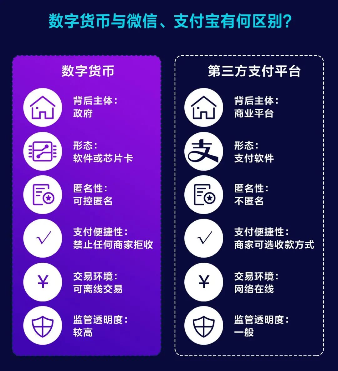 数字货币来袭，再也不用担心在美团上用不了“支付宝”_行业观察_电商报