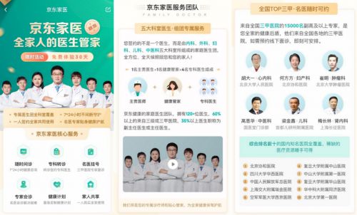 中国家庭医疗健康服务消费白皮书:87%用户期待拥有家庭医生_行业观察_电商报