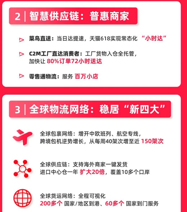 菜鸟第一财季收入增54%至77亿元 菜鸟乡村覆盖超500个县_物流_电商报