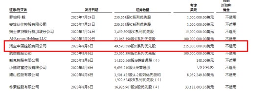 小鹏汽车更新赴美上市招股书:最高募12.71亿美元_零售_电商报