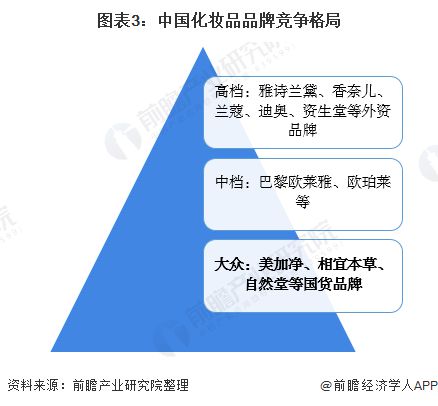 雅诗兰黛、欧莱雅业绩大滑坡!国产化妆品迎来黄金年代_行业观察_电商报