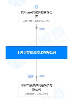 拼多多关联公司申请“菜小买”商标_零售_电商报